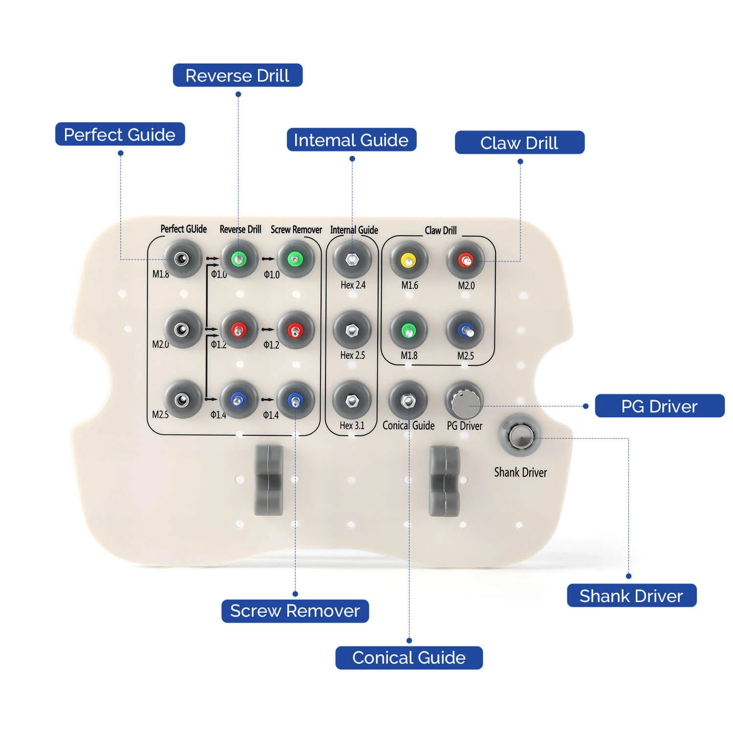 Universele implantaat‑schroef verwijderingsset voor gebroken implantaat‑schroeven